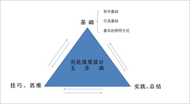 照明邦刘滔照片